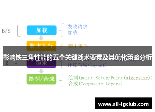 影响铁三角性能的五个关键战术要素及其优化策略分析