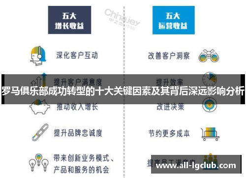 罗马俱乐部成功转型的十大关键因素及其背后深远影响分析