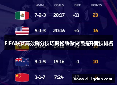 FIFA联赛高效刷分技巧揭秘助你快速提升竞技排名