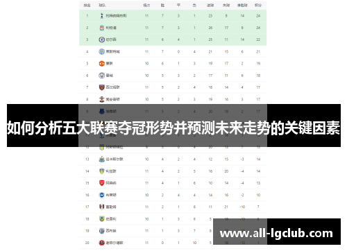 如何分析五大联赛夺冠形势并预测未来走势的关键因素