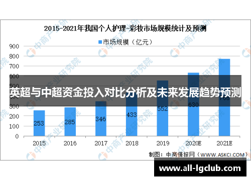 英超与中超资金投入对比分析及未来发展趋势预测 英超与中超资金投入对比分析及未来发展趋势预测