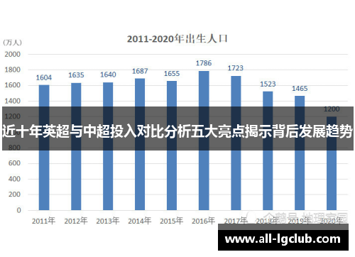 近十年英超与中超投入对比分析五大亮点揭示背后发展趋势