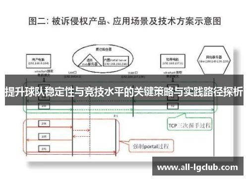 提升球队稳定性与竞技水平的关键策略与实践路径探析