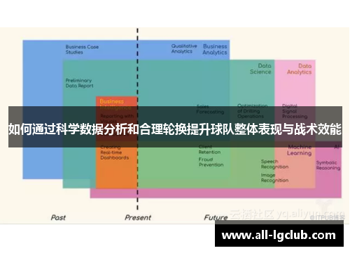 如何通过科学数据分析和合理轮换提升球队整体表现与战术效能