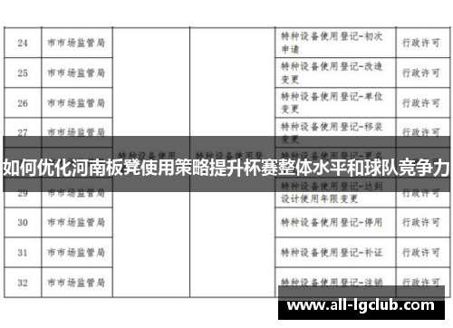 如何优化河南板凳使用策略提升杯赛整体水平和球队竞争力