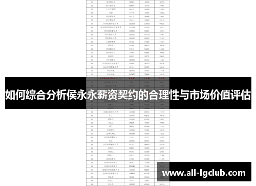 如何综合分析侯永永薪资契约的合理性与市场价值评估