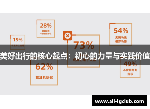 美好出行的核心起点：初心的力量与实践价值