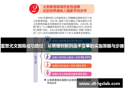 重塑尤文图斯成功路径：从管理创新到战术变革的实施策略与步骤