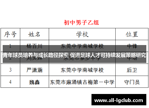 青年球员培养与成长路径探索 促进足球人才可持续发展策略研究 青年球员培养与成长路径探索 促进足球人才可持续发展策略研究