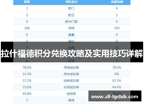 拉什福德积分兑换攻略及实用技巧详解