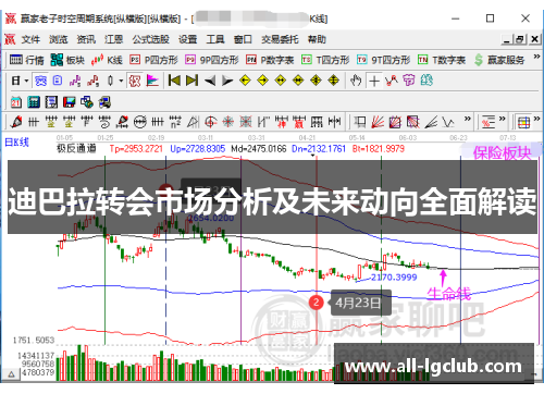 迪巴拉转会市场分析及未来动向全面解读 迪巴拉转会市场分析及未来动向全面解读