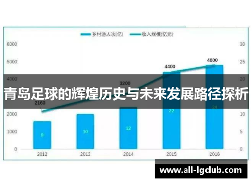 青岛足球的辉煌历史与未来发展路径探析