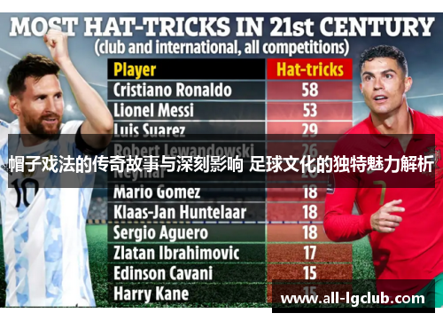 帽子戏法的传奇故事与深刻影响 足球文化的独特魅力解析