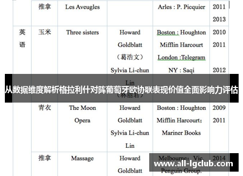 从数据维度解析格拉利什对阵葡萄牙欧协联表现价值全面影响力评估