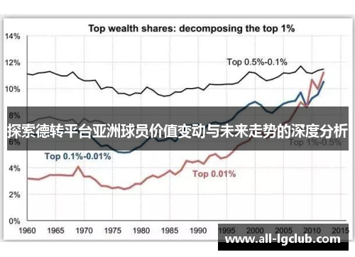 探索德转平台亚洲球员价值变动与未来走势的深度分析
