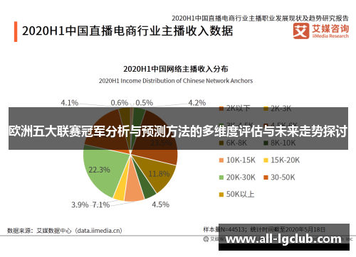 欧洲五大联赛冠军分析与预测方法的多维度评估与未来走势探讨 欧洲五大联赛冠军分析与预测方法的多维度评估与未来走势探讨