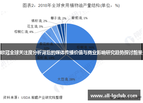欧冠全球关注度分析背后的媒体传播价值与商业影响研究趋势探讨前景