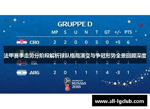 法甲赛季走势分阶段解析球队格局演变与争冠形势全景回顾深度