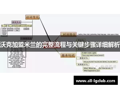 沃克加盟米兰的完整流程与关键步骤详细解析